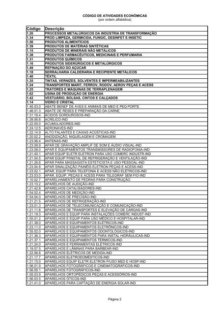 Código de Atividades Econômicas