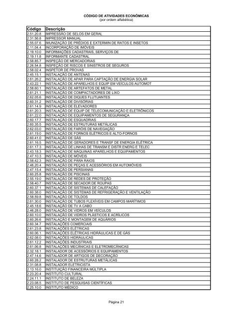 Código de Atividades Econômicas