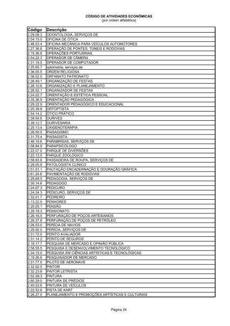 Código de Atividades Econômicas