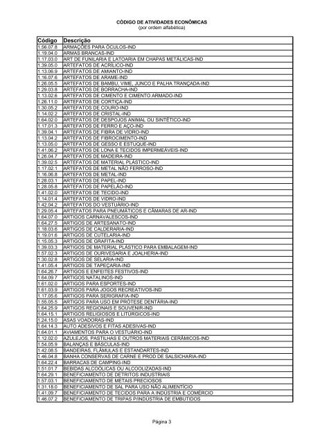 Código de Atividades Econômicas