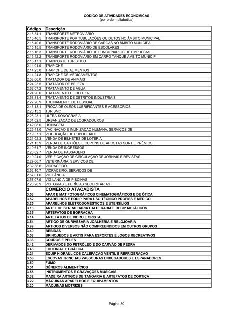 Código de Atividades Econômicas