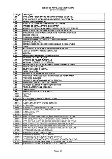 Código de Atividades Econômicas