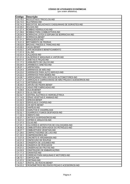 Código de Atividades Econômicas