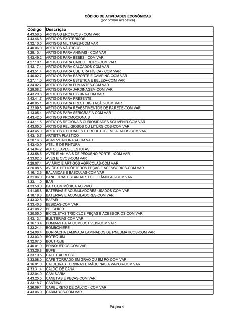 Código de Atividades Econômicas