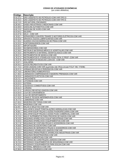 Código de Atividades Econômicas