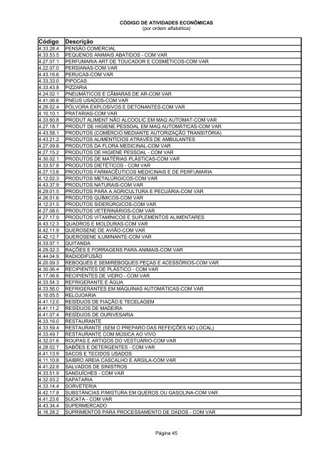 Código de Atividades Econômicas