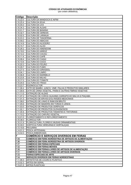 Código de Atividades Econômicas