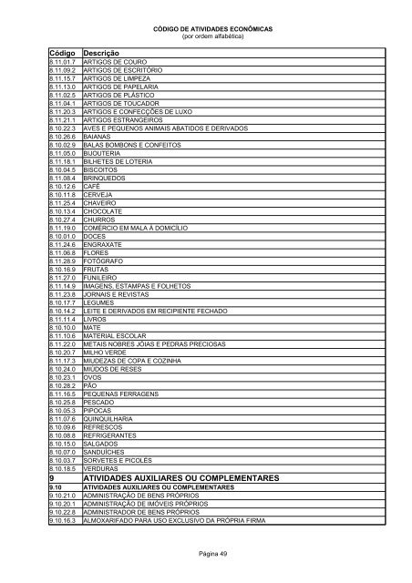 Código de Atividades Econômicas