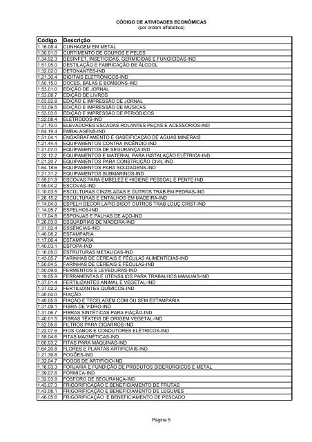 Código de Atividades Econômicas