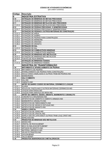 Código de Atividades Econômicas