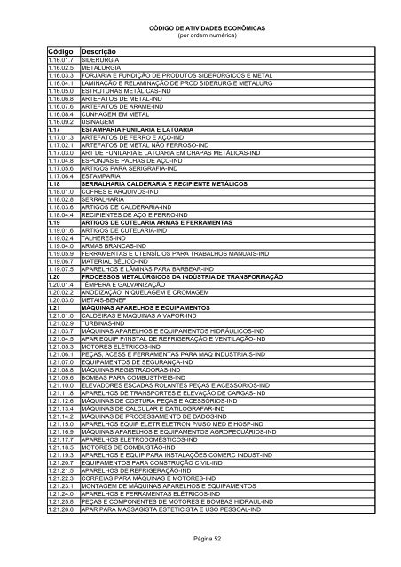 Código de Atividades Econômicas