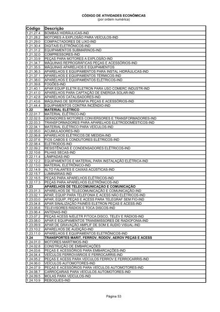 Código de Atividades Econômicas