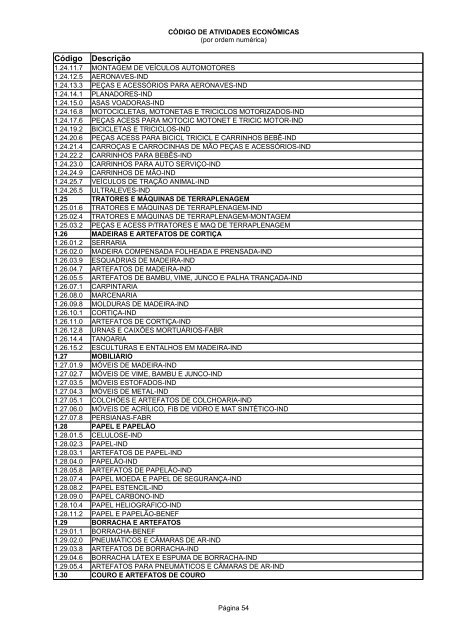 Código de Atividades Econômicas