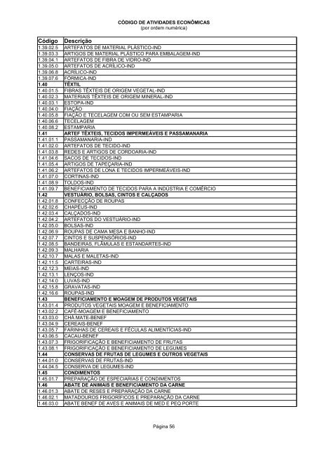 Código de Atividades Econômicas