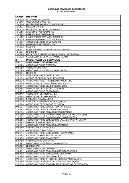 Código de Atividades Econômicas