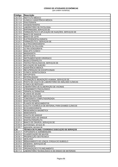 Código de Atividades Econômicas