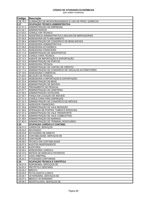 Código de Atividades Econômicas