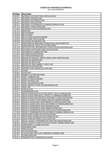 Código de Atividades Econômicas