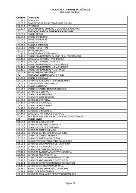 Código de Atividades Econômicas