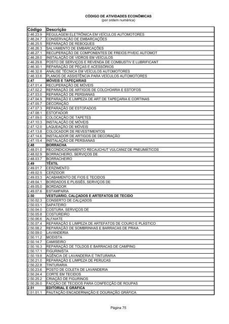 Código de Atividades Econômicas