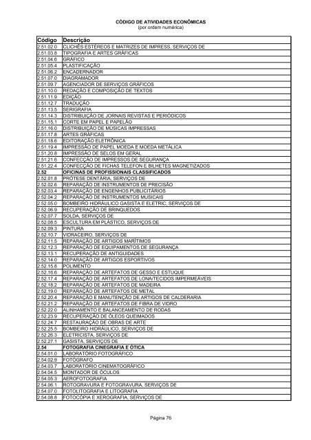 Código de Atividades Econômicas