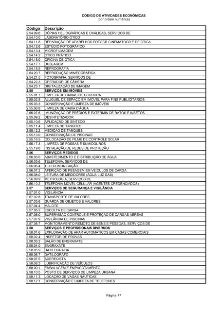 Código de Atividades Econômicas