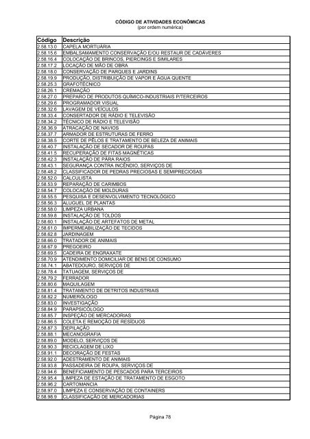 Código de Atividades Econômicas