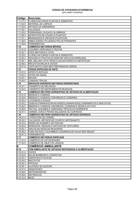 Código de Atividades Econômicas