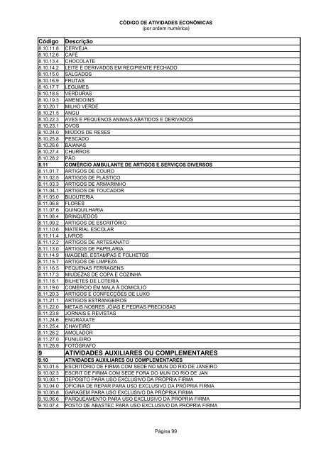 Código de Atividades Econômicas