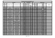 NET PROVISIONAL UTR. MERIT LIST CLASS 1 TO 5.xlsx - Saharsa