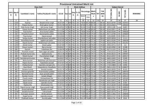 NET PROVISIONAL UTR. MERIT LIST CLASS 1 TO 5.xlsx - Saharsa