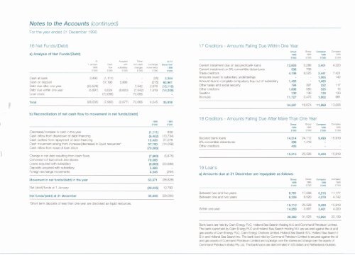 1996 Annual report PDF 36.77MB - Cairn Energy PLC