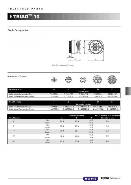 PREFERRED PARTS CATALOGUE