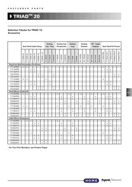 PREFERRED PARTS CATALOGUE