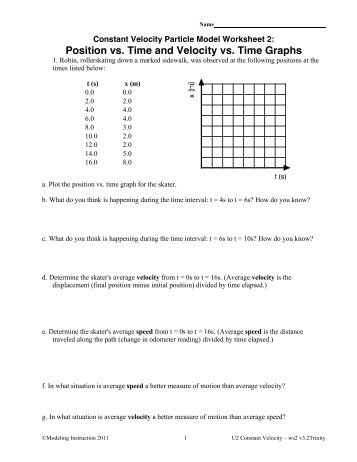 Position vs. Time and Velocity vs. Time Graphs - Modeling Physics