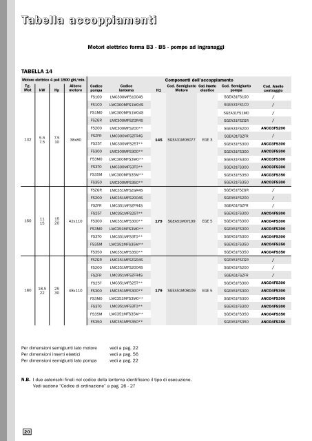 Componenti strutturali IT - MP Filtri