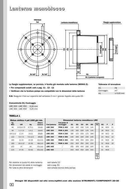 Componenti strutturali IT - MP Filtri