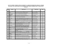 SLC-Cat I-web - UP Forest Department