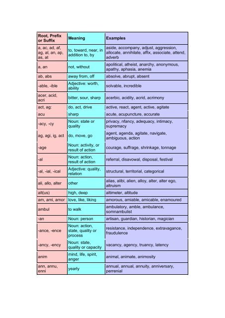 Prefix meaning