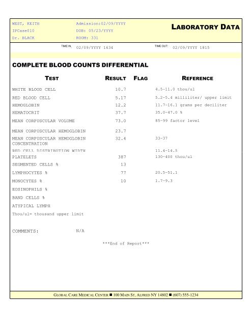 INPATIENT FACE SHEET