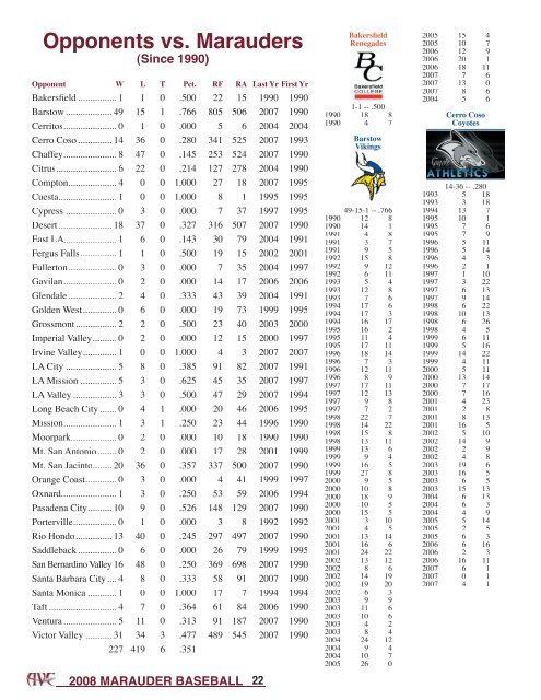 Opponents vs. Marauders