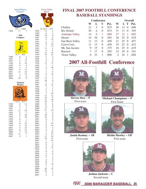 Opponents vs. Marauders