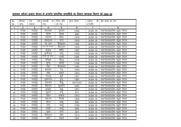 Beneficiaries List of MahaMaya SarvJan Awas Yojana(General ...