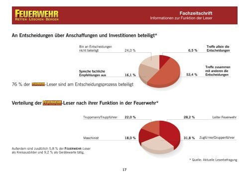 F - huss Verlag