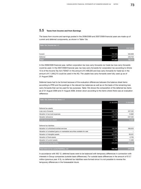 ANNUAL REPORT 2008 | 2009 - SinnerSchrader AG