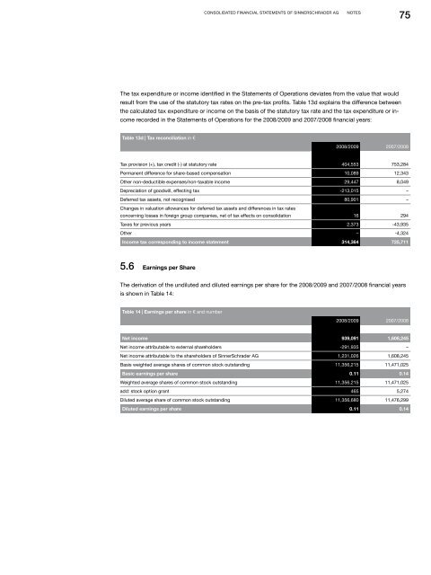 ANNUAL REPORT 2008 | 2009 - SinnerSchrader AG