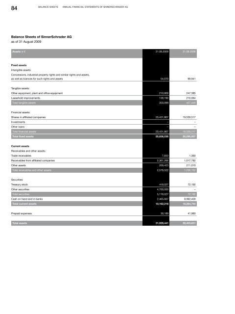 ANNUAL REPORT 2008 | 2009 - SinnerSchrader AG