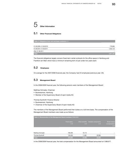 ANNUAL REPORT 2008 | 2009 - SinnerSchrader AG