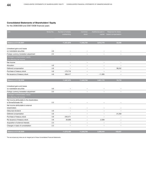 ANNUAL REPORT 2008 | 2009 - SinnerSchrader AG