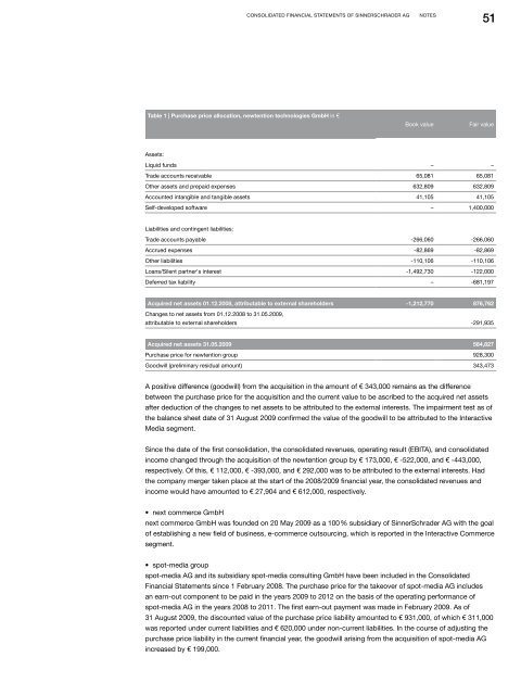 ANNUAL REPORT 2008 | 2009 - SinnerSchrader AG